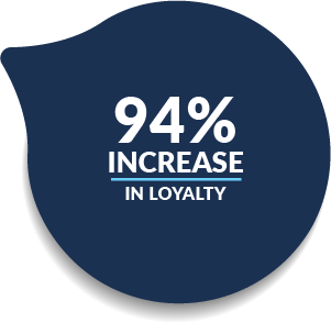 Increased loyalty infographic